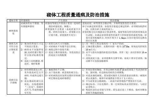 砌体工程质量通病及防治措施