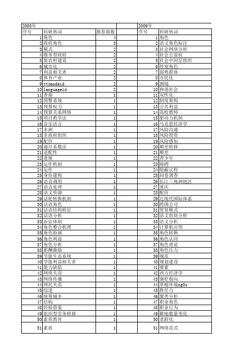 【国家社会科学基金】_角色分析_基金支持热词逐年推荐_【万方软件创新助手】_20140806