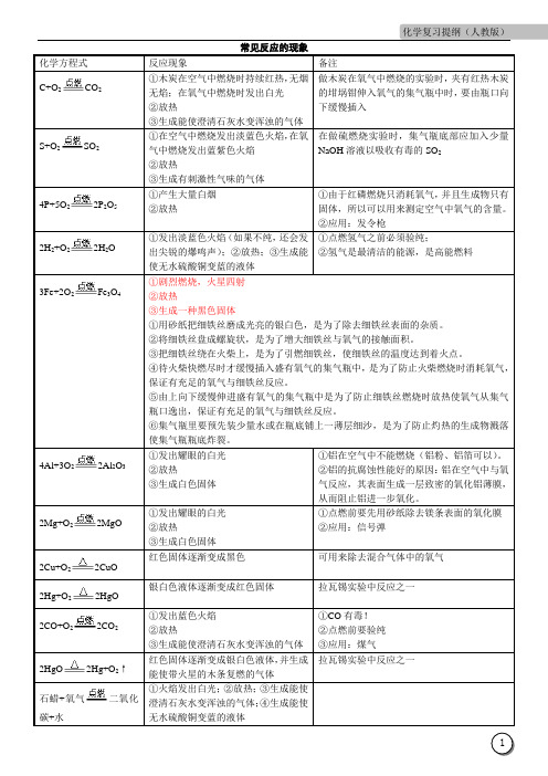 常见反应的现象