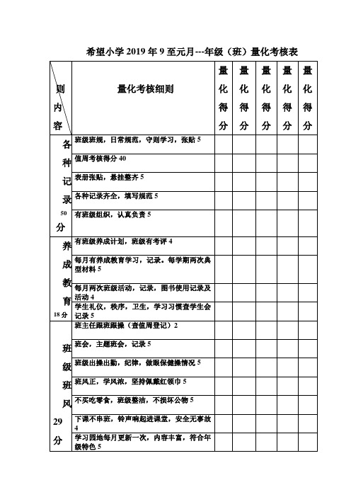 班级量化考核表