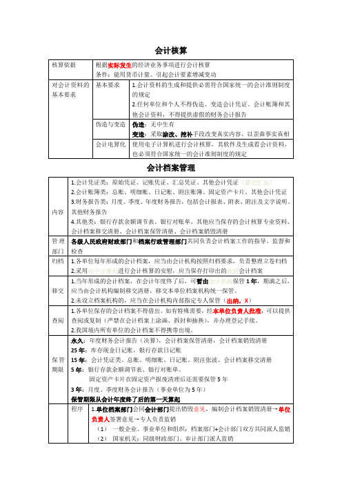 一财经法规(会计证考试)知识点归纳