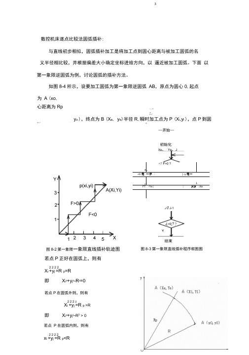 数控机床逐点比较法圆弧插补