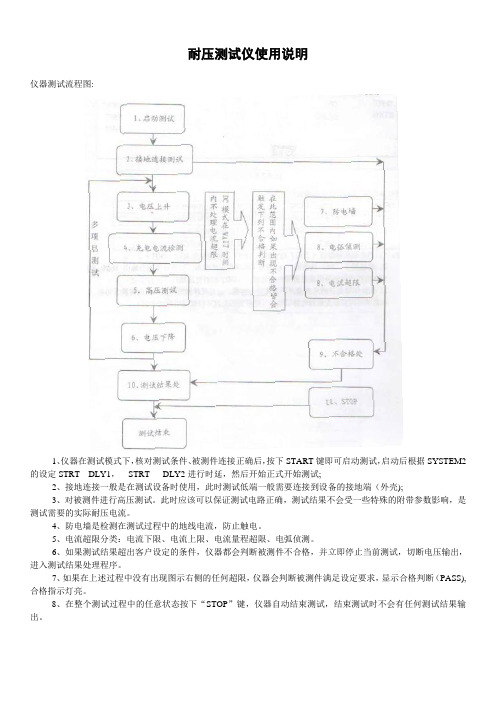 耐压测试仪操作说明