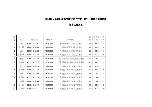 2014年天全县招募高校毕业生三支一扶计划进入面试资格