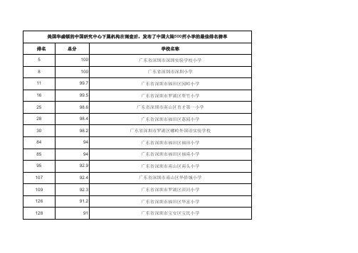 2013年中国大陆500所小学的最佳排名榜单