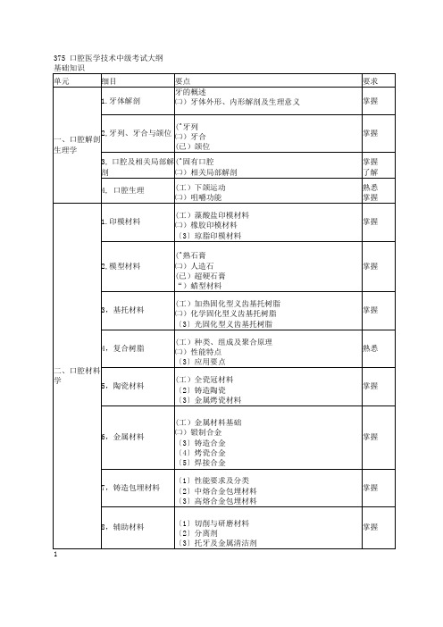 口腔医学技术考试大纲(中级)