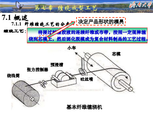 缠绕成型工艺