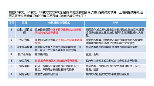 ppp模式和EPC模式比较及操作演示