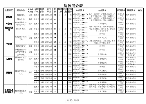 1、岗位简介表