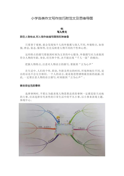 小学各类作文写作技巧附及思维导图