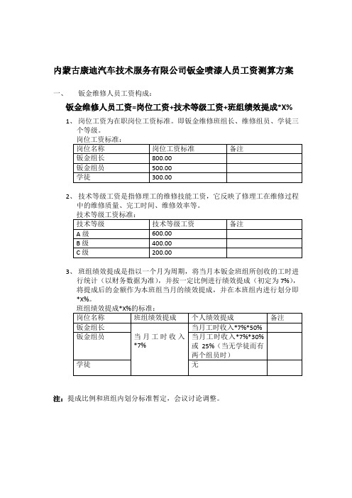 钣金喷漆人员工资测算方案