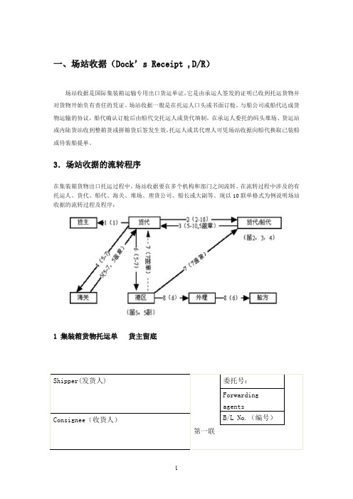 集装箱运输常用单证