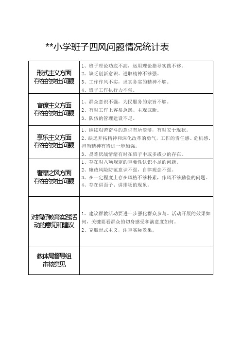 小学领导班子四风问题统计表