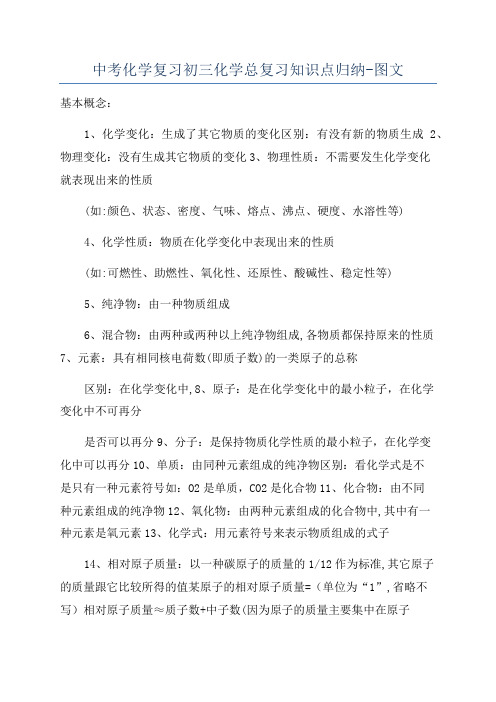 中考化学复习初三化学总复习知识点归纳-图文