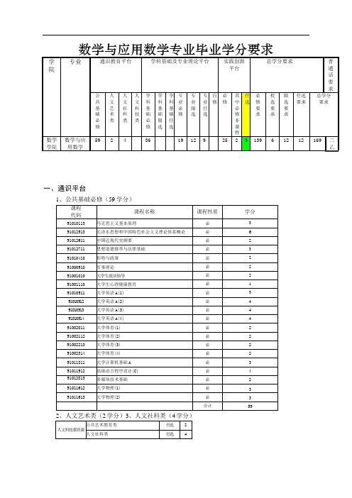 数应专业毕业学分要求