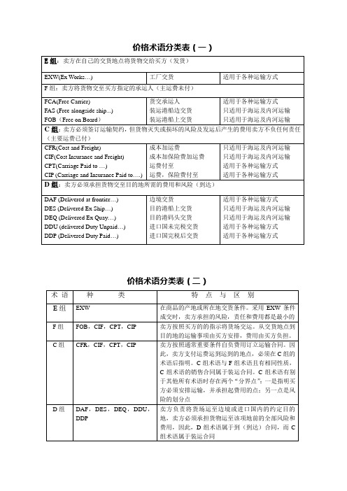 价格术语分类表