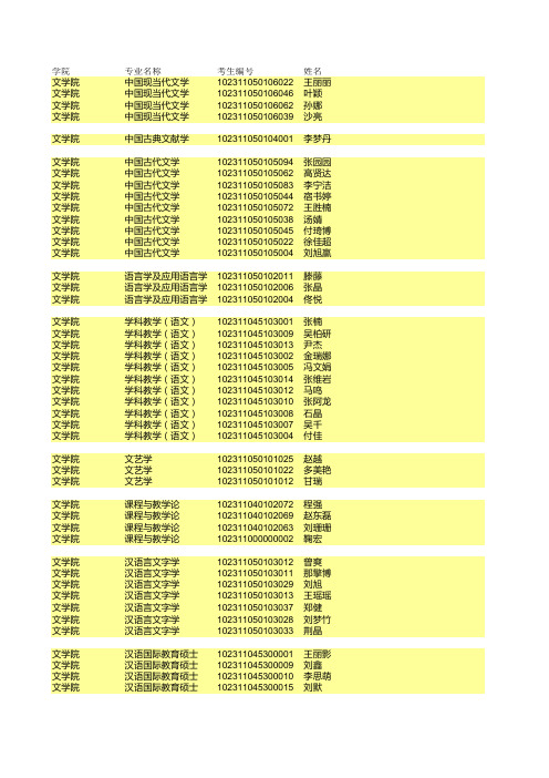 哈尔滨师范大学第一批复试名单