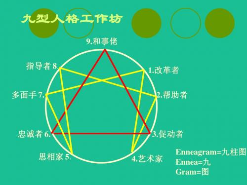 九型人格工作坊