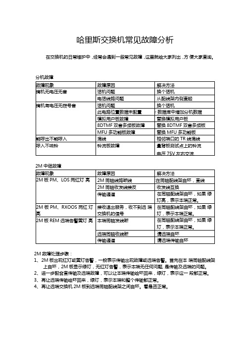 哈里斯交换机常见故障分析