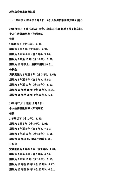 历年房贷利率调整汇总