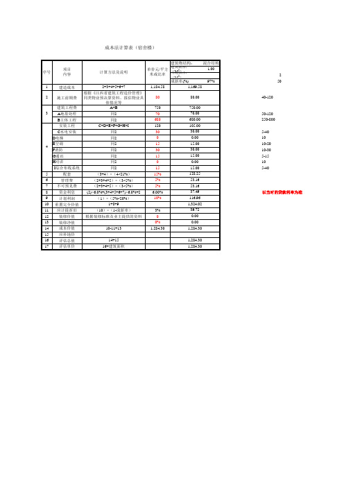 房地产估价-计算表