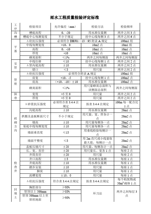 雨水工程质量检验评定标准