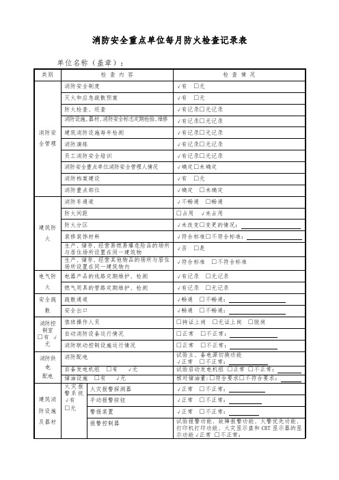 消防安全重点单位每月防火检查记录表