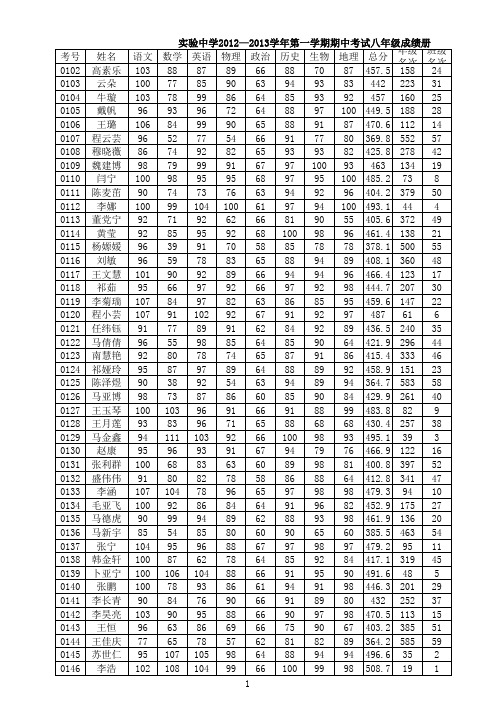 12-13上期末八年级成绩册