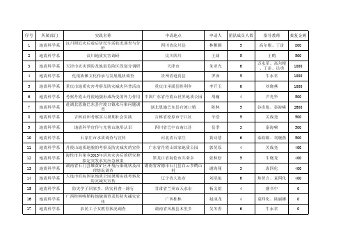 2014年大学生暑期社会实践经费分配表