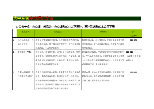 空调冷热源的比较