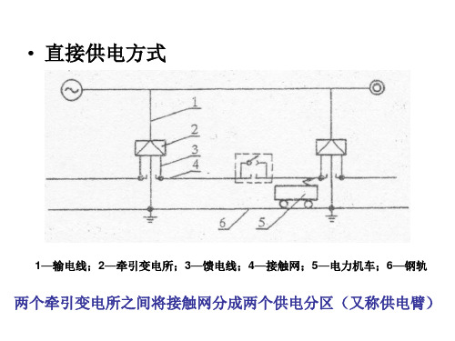 牵引网供电方式