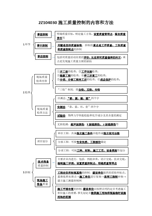 二建【管理】2Z104030复习思维导图-答案版