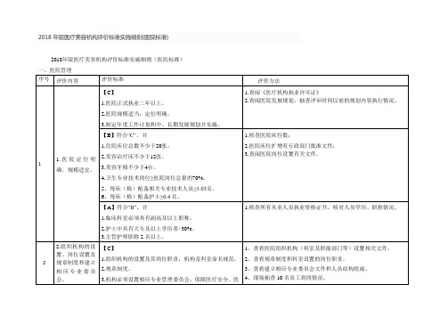 2018 年版医疗美容机构评价标准实施细则(医院标准)