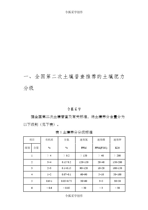 土壤肥力分级指标