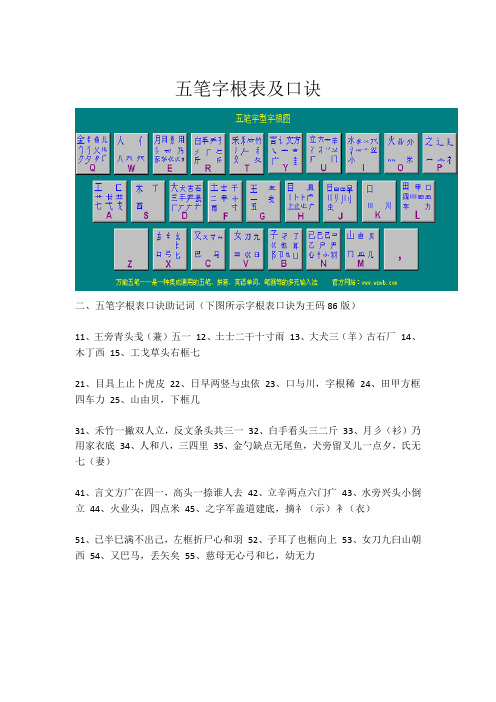 五笔字根表及口诀