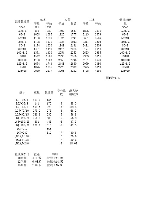 铝排、铜排载流量