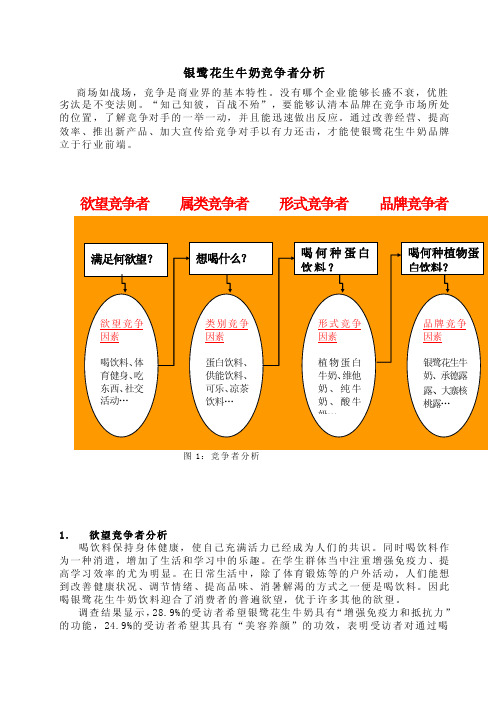 （修改版）银鹭花生牛奶竞争者分析