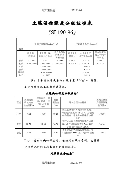 土壤侵蚀强度分级标准表之欧阳道创编