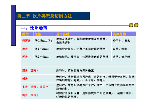 第八章饮片切制第二节饮片的类型及选择原则 [兼容模式]