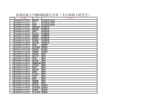 2015年全日制硕士研究生录取新生名单