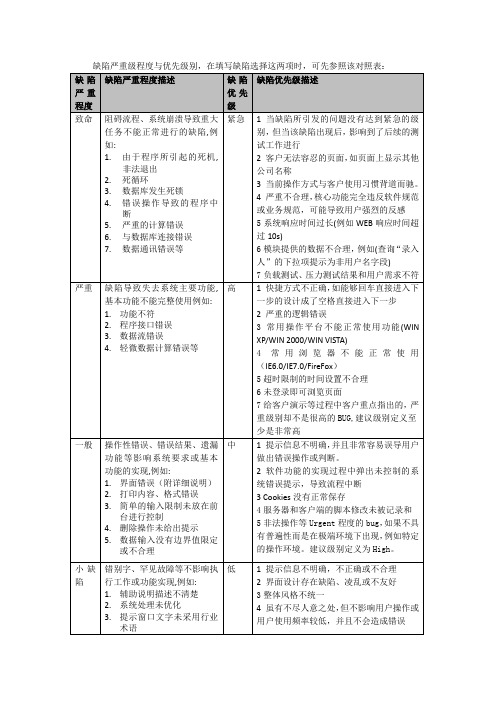 缺陷严重级程度与优先级别