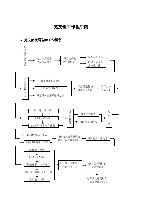 党支部工作程序图