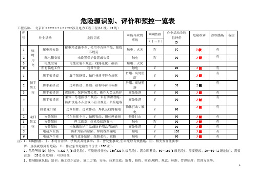 危害辨识与风险评价结果一览表