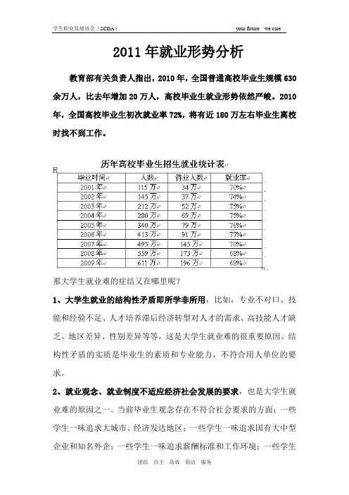 2011年就业形势分析