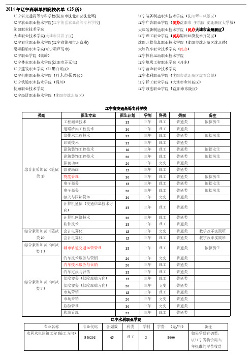 辽宁高职单招院校名单及专业汇总全