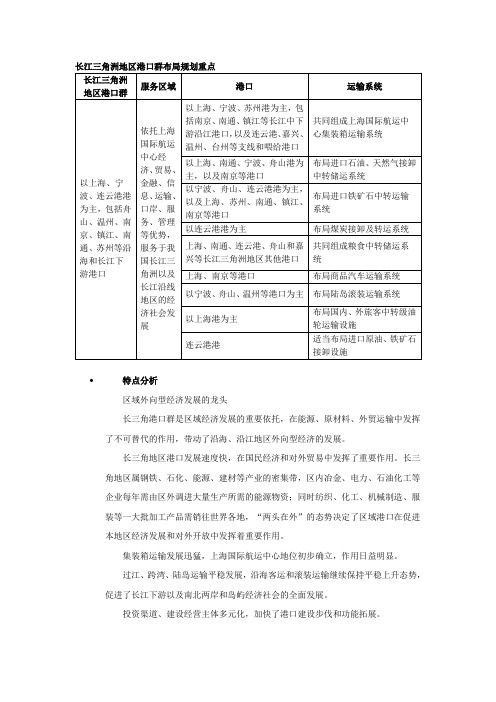 长江三角洲地区港口群布局规划重点