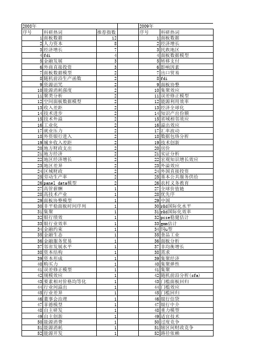 【国家社会科学基金】_面板实证分析_基金支持热词逐年推荐_【万方软件创新助手】_20140813