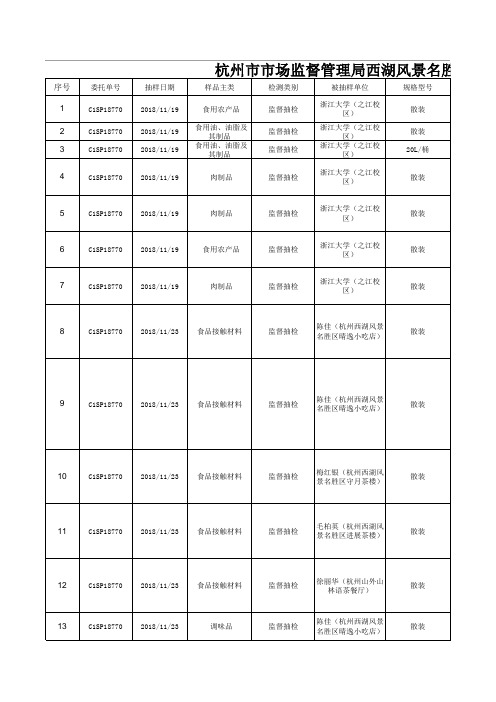 18510的10批次全合格