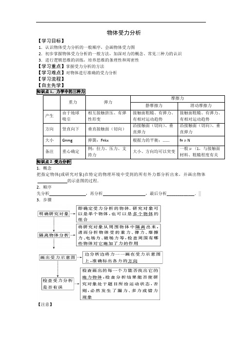 人教版高中物理必修一精品 精品学案：3.6 物体受力分析