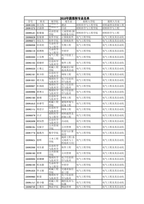 西南交通大学2010转专业名单